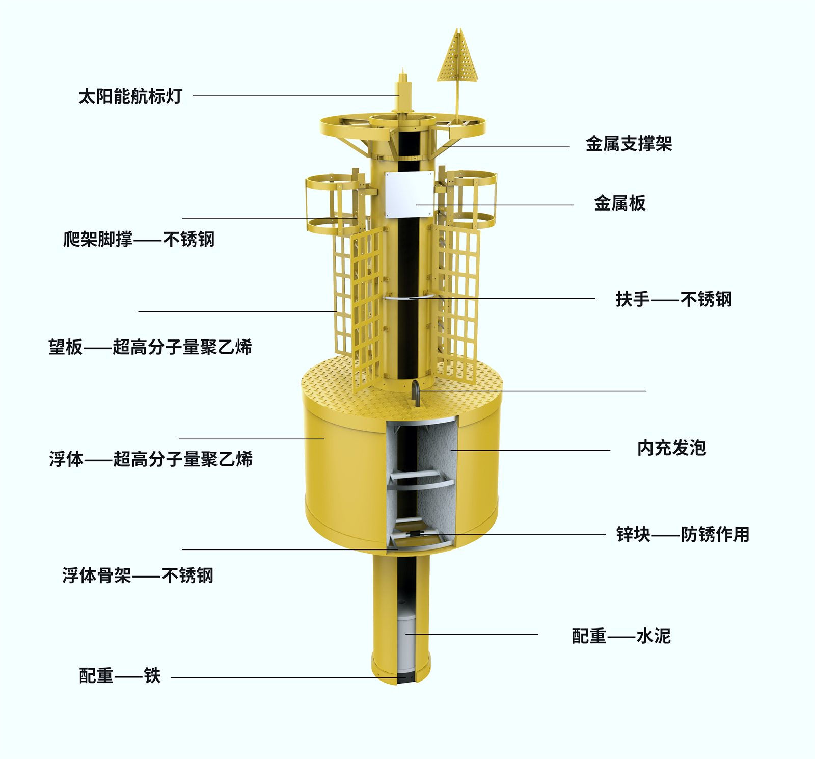 超高分子量聚乙烯多功能浮标